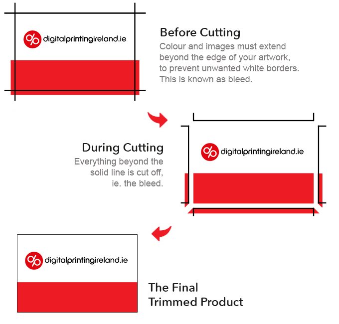 Print Bleed 3mm Bleed What Is Bleed In Printing 